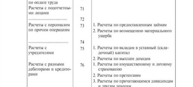 Что такое субсчета в бухгалтерском учете кратко