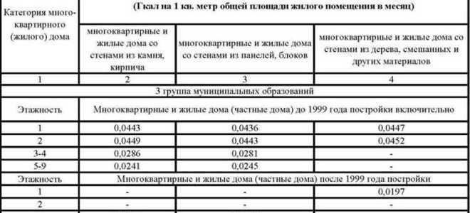Себестоимость 1 гкал тепловой энергии как рассчитать