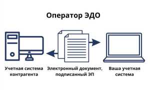 Что понимается под аутентичность электронного документа