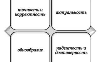 Какой закон регламентирует права авторов программ и баз данных