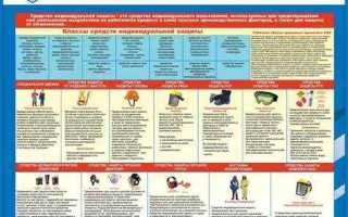 Сиз применение которых требует практических навыков