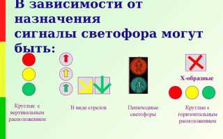 Где устанавливается пригласительный сигнал светофора