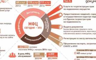 В какой срок нужно зарегистрировать право собственности на недвижимость