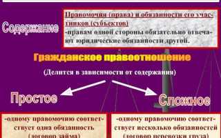 Как может проявляться иностранный элемент в правоотношении