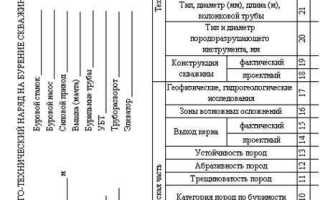 Какие организации осуществляют учет актов о ликвидации скважин