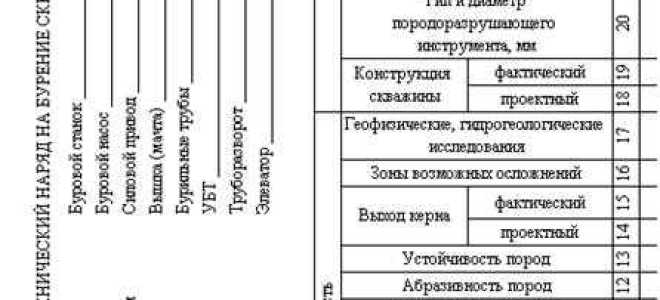 Какие организации осуществляют учет актов о ликвидации скважин