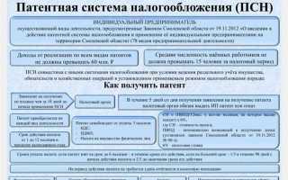 Как выбрать оквэд для ип 2023