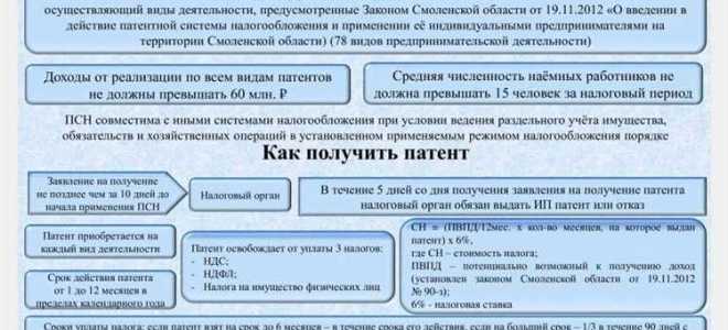 Как выбрать оквэд для ип 2023