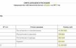 Как правильно вести бухгалтерский учет в тсж