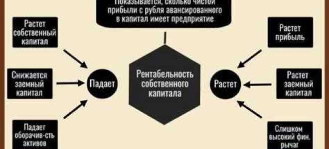 Кому выгодна достаточность капитала значительно превышающая регулятивный норматив