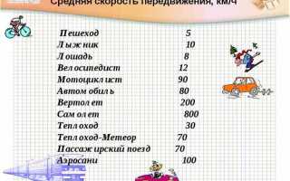 С какой минимальной скоростью можно ехать по мкаду