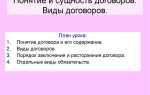 Какое значение имеют место и время заключения договора почему