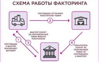 Договор новации что это простыми словами