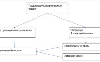 Технический заказчик и строительный контроль в чем разница