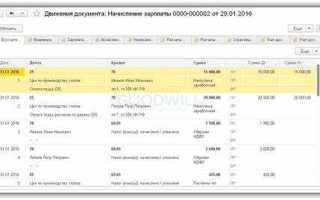 Что входит в общепроизводственные расходы