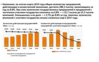 Чем характеризуется свобода экономической деятельности