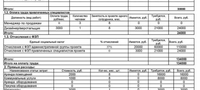 Сколько допускается чтений в рассмотрении проекта бюджета города