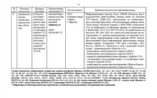 Что относится к техническим средствам охраны