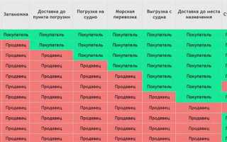 Cip условия поставки что это