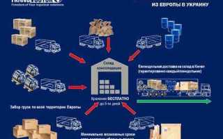 Импорт 40 таможенный режим что это