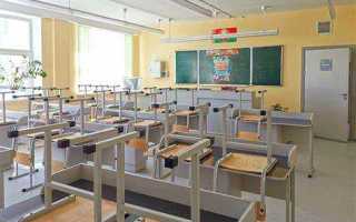 Сколько квадратных метров должно быть школа