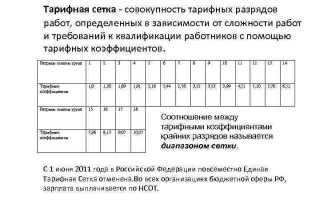 Сколько разрядов содержит тарифная сетка применяемая в строительстве