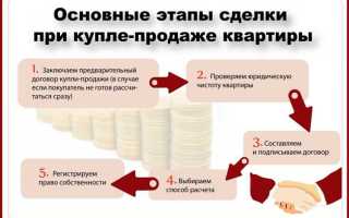 Как выкупить долю в доме у бывшей жены