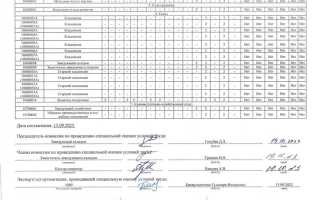 Для чего применяются результаты проведения специальной оценки условий труда