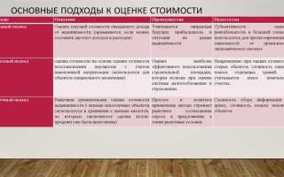 Какой подход оценки недвижимости применяется в целях ее страхования