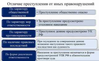 Состав и событие преступления в чем разница