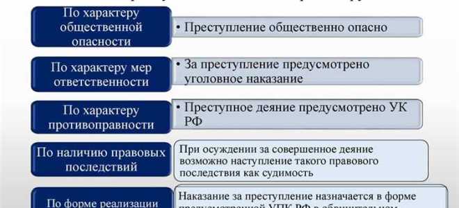 Состав и событие преступления в чем разница