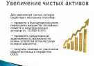 Почему чистые активы должны быть больше уставного капитала