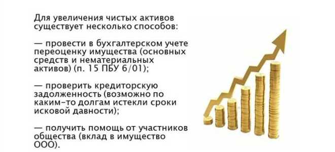 Почему чистые активы должны быть больше уставного капитала