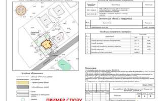 Сколько действует разрешение на строительство частного дома