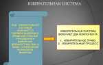 Что является обязательными требованиями для избирательной системы в демократическом обществе