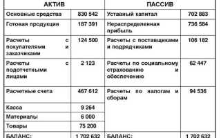 Счет 40101 что это за счет