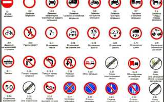 Правила дорожного движения предписывающие знак что обозначает