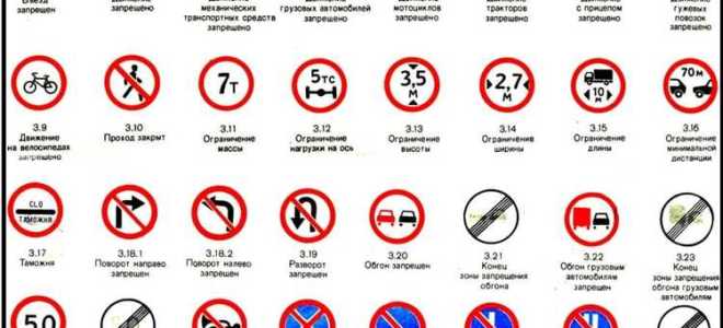 Правила дорожного движения предписывающие знак что обозначает