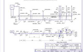 Зона минимальных расстояний магистрального газопровода что можно строить
