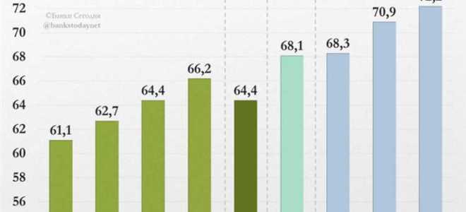Сколько сейчас доллар в рублях 2023