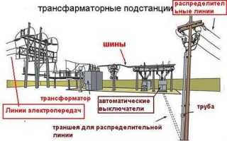 Что является определением термина трансформаторная подстанция