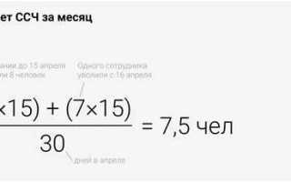 Что такое списочная численность работников