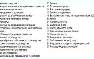 Счет 001 в бухгалтерском учете что учитывается