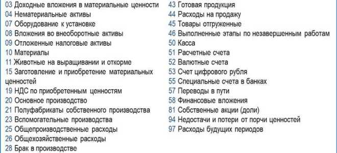 Счет 001 в бухгалтерском учете что учитывается