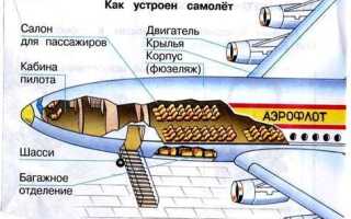 Экипаж самолета состоит из кого