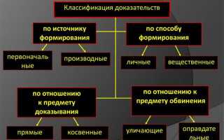 Кому из участников процесса принадлежит право определения предмета доказывания