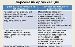 Как происходит сокращение работника с предприятия 2023