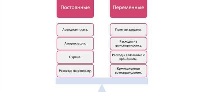 Какие затраты характеризуют воспроизводственную структуру капитальных вложений