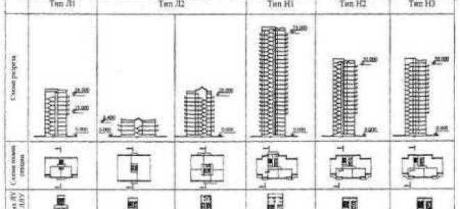 Какие лестничные клетки относятся к типу л1