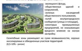 Что относится к градостроительной деятельности